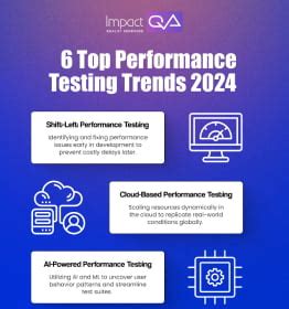 white paper topics on performance testing|Trends in Performance Testing and Engineering Perform or .